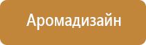 аромамаркетинг запахи для привлечения покупателей